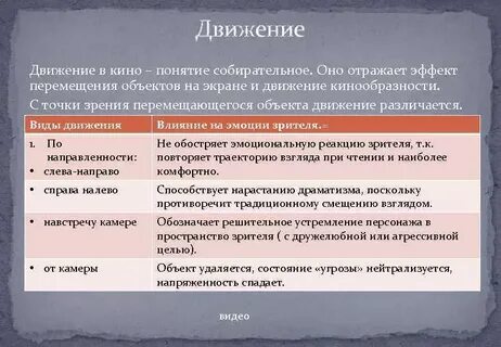 Выразительные средства экрана