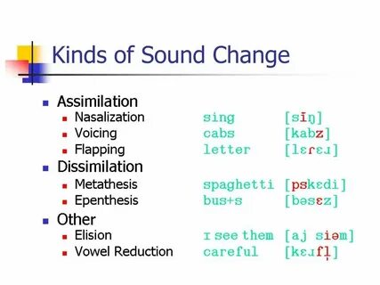 Assimilation in english phonetics