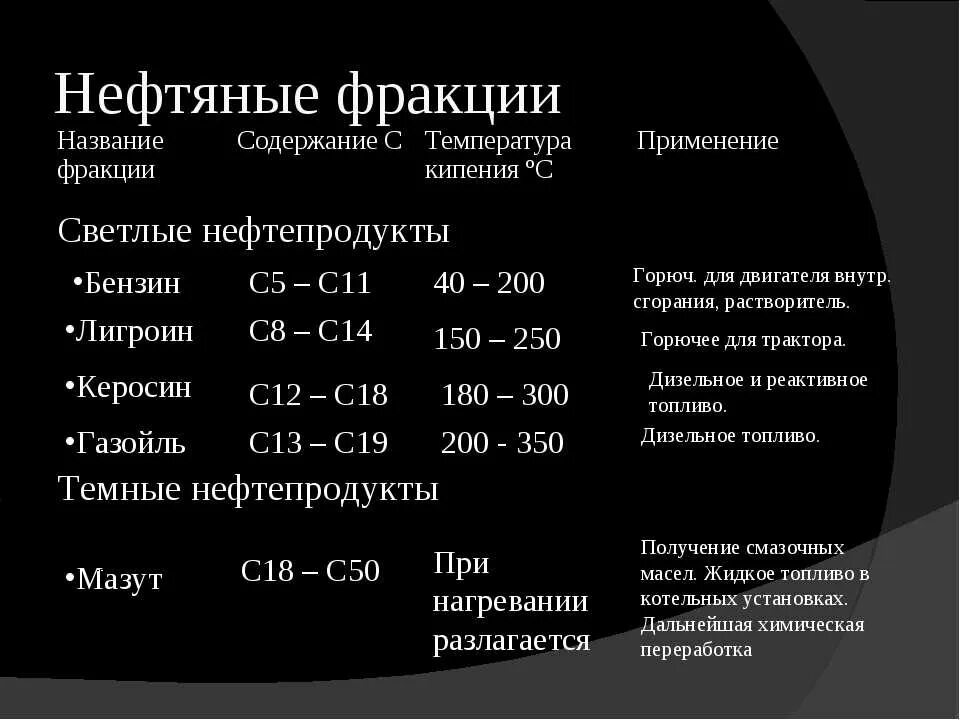 И варьируется от составляющих и