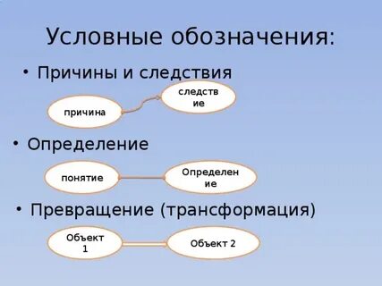 Обозначить причину
