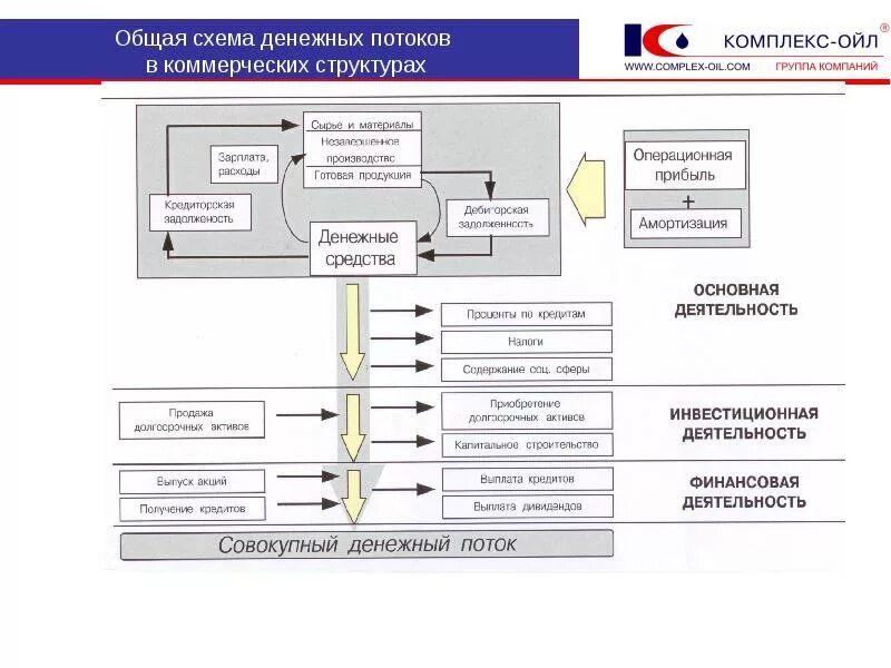 Финансовые потоки информации. Схема товарно-денежных потоков. Схема товарно денежного потока предприятия. Схема финансовых потоков предприятия. Схема товарно-денежных потоков предприятия образец.