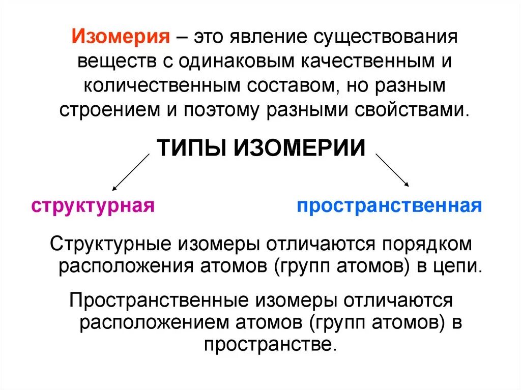 Изомерия связи