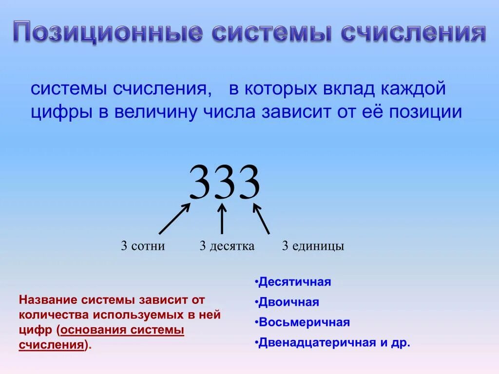 Почему систему счисления называют позиционной. Системы счисления. Позиционные системы счисления. Примеры позиционной системы. Система счисления схема.