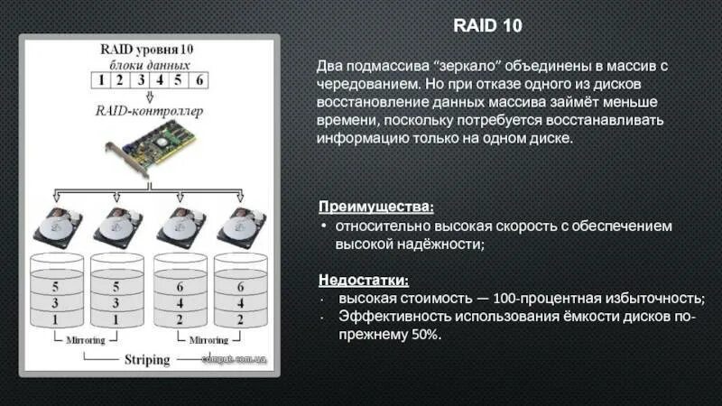 Рейд массивы дисков. Raid 6 схема. Raid 10 схема. Недостатки Raid 10. Raid 10 из 4 дисков.