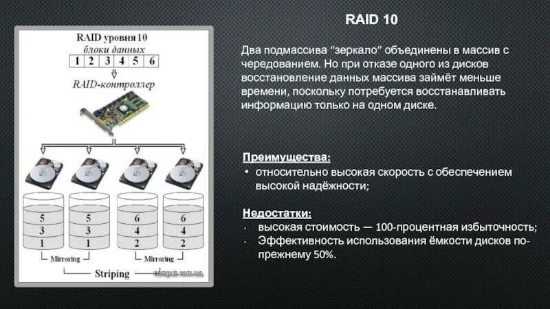 Raid 10 массиве. Raid 6 схема. raid 10 схема. raid массив схема. raid массив 10.