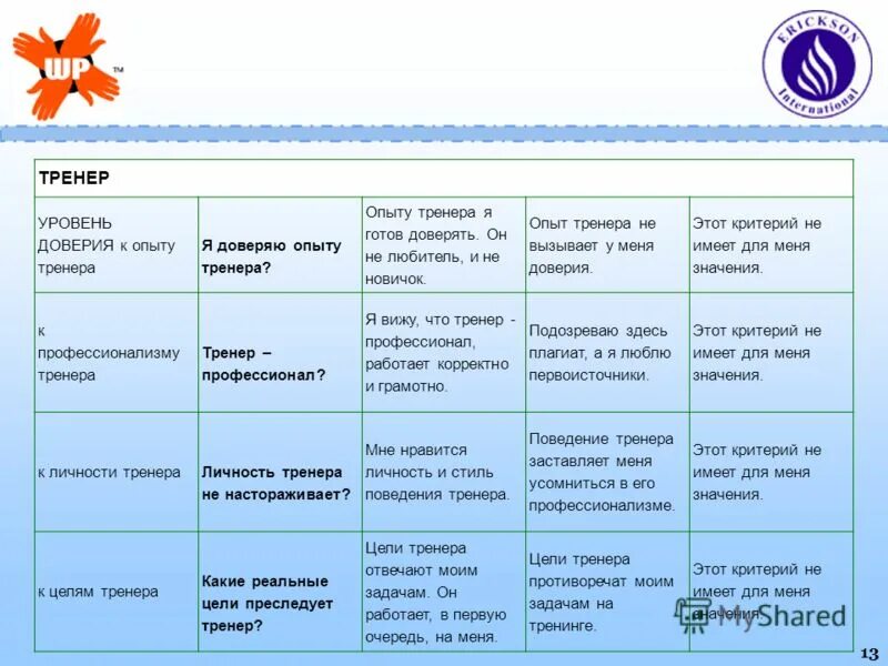 Презентация на тему фитнес. Профессия тренер презентация. Презентация фитнес инструктора. Рассказ о профессии тренера. История для профессий и специальностей.