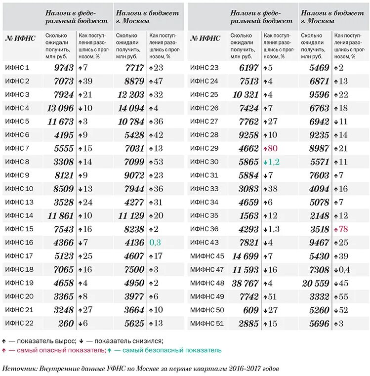 Статья 333.19 налогового. Налоги нарастающие. Таблица заработка аitaex. Таблица заработков ДНД 5.