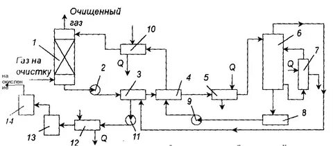Технологическая схема очистки газа