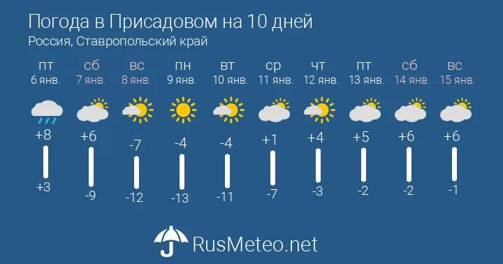 Погода на 10. Погода на 10 дней. Погода в Волоконовке. Погода Волоконовка на 10 дней.