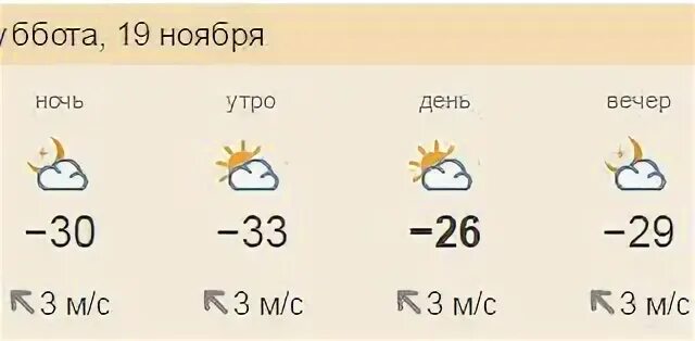 Погода в субботу по часам. Погода на субботу. Погода на субботу в Казани.