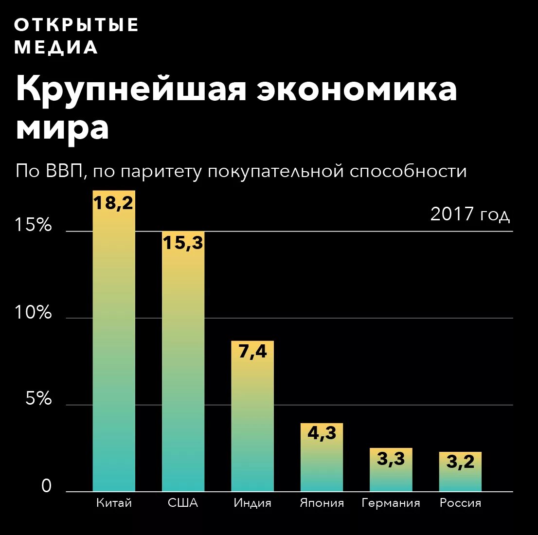 Рейтинг экономики россии. Самая крупная экономика в мире.