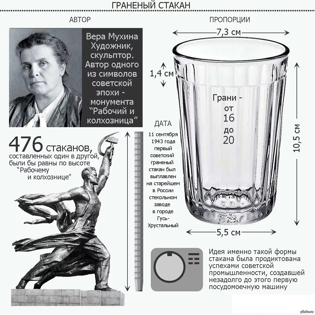 Граненый стакан веры мухиной. Граненый стакан 1943. Гранёный стакан ссср веры мухиной. Первый граненый стакан в ссср. Гранёный стакан мухиной.