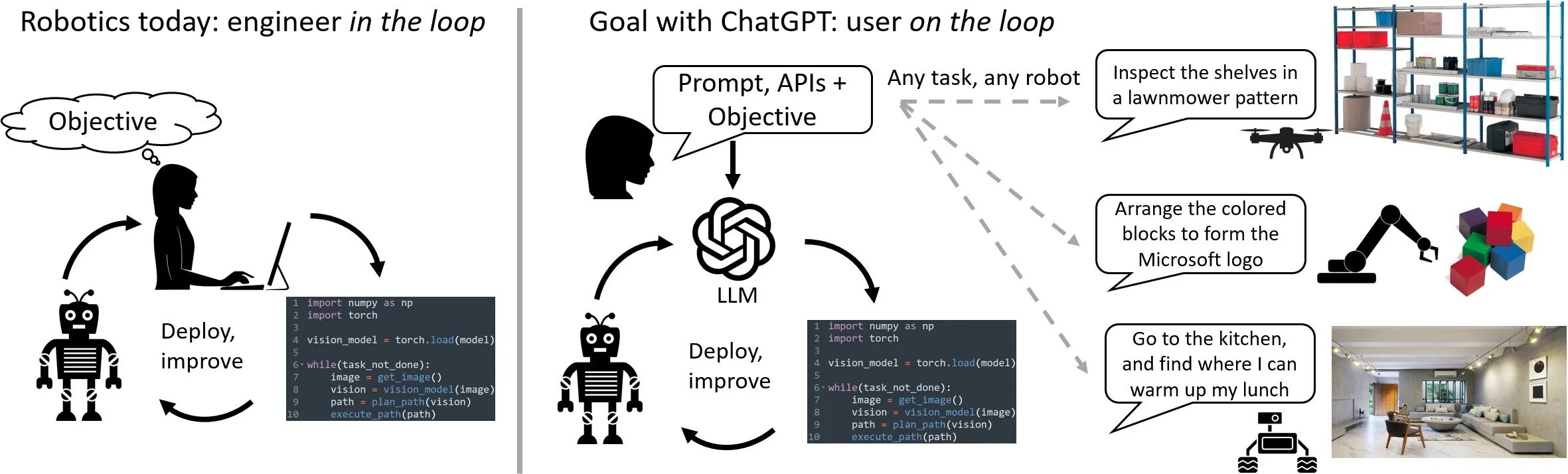 День из моего будущего chatgpt. Интерфейс chatgpt. chatgpt новости. бот chatgpt. исследователи майкрософт.