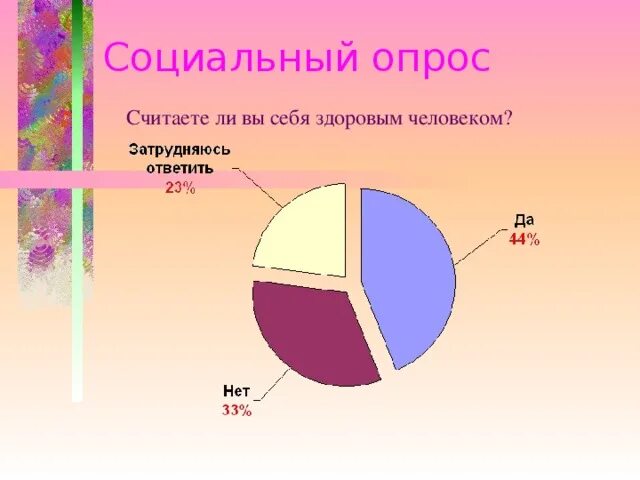 Служба соц опросов. Социальный опрос. Опрос про мебель. Опрос про себя. Социологический опрос считаете ли вы себя здоровым человеком.