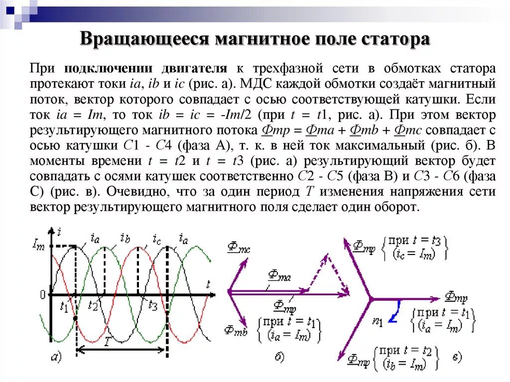 МДС трехфазной обмотки статора. Вращающееся магнитное поле трехфазной обмотки статора. Как создается вращающееся магнитное поле в асинхронном двигателе. Вращающееся магнитное поле асинхронного электродвигателя.