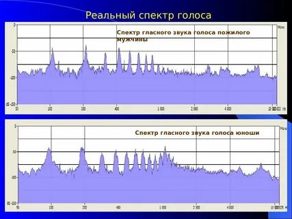 Звуки голоса результаты