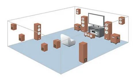 System 4 5 1