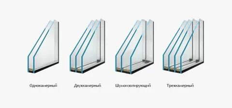 Стекло в размер в новосибирске