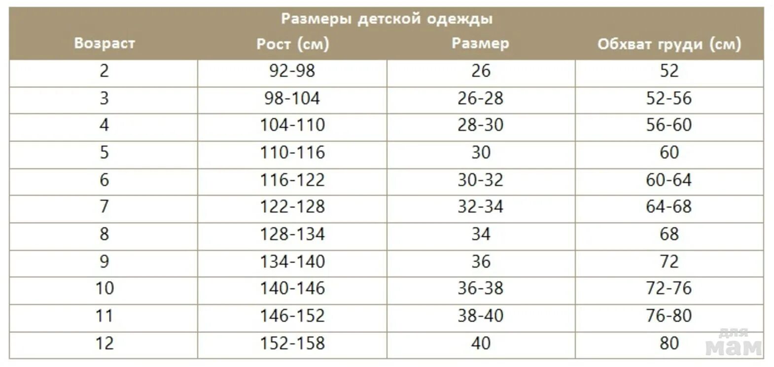 32 размер одежды на какой возраст. Размер 34 детский на какой рост. Размер 34 детский на какой рост и Возраст ребенка. Размер 34 на какой рост ребенка. 34 Размер детской одежды на какой рост.