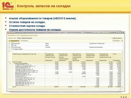 Остаток продукции