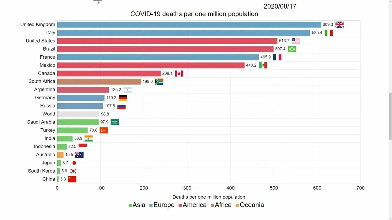 Лучшие страны 2020. World population in 2020. Population: one (2020). Accident by Country 2020.