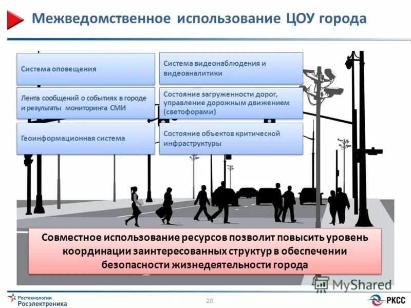Схема управления бжд. Управление обеспечения жизнедеятельности города. Управление обеспечения жизнедеятельности города. Управление обеспечения жизнедеятельности города. Управление обеспечения жизнедеятельности города.