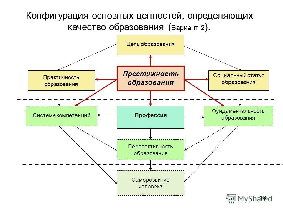 ценности и цели социального образования. ценности и цели социального образования. социальные цели образования. цель и задачи обучения дошкольников. общечеловеческие духовные ценности примеры.