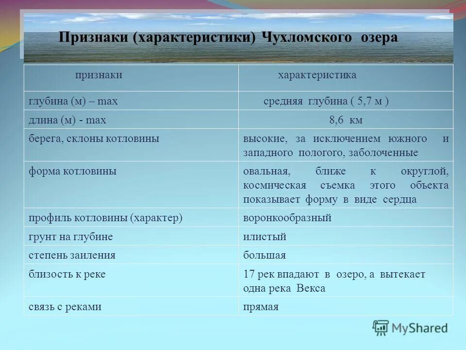 Назовите признаки общие для всех озёр. Роль озер в природе. Главный признак озера назовите. Какого признаки озера. Озера пресные солоноватые и соленые.