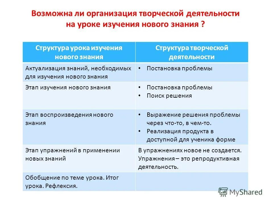 Субъекты творческой деятельности