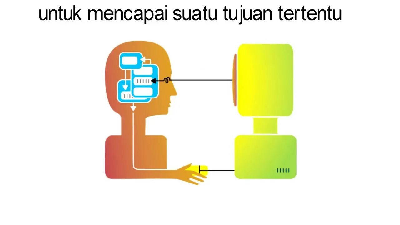 Human interaction. Human Computer. Компьютер хуман. HCI. Компьютер с человеком схема.