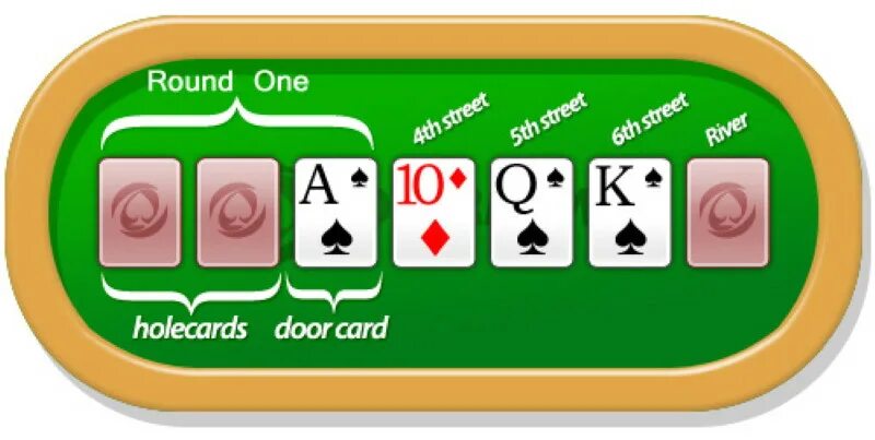 Включи 7 карта. Покер 7. Семерка покерный. 7 Карточный Покер. 7card.