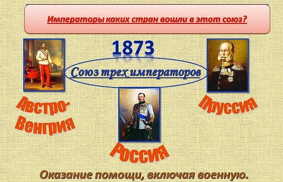 Кто входил в союз трех. Союз 3х императоров 1873. Союз трех императоров 1881. 1873 Г Союз трех императоров.