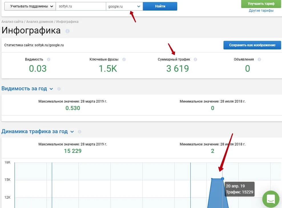Узнать трафик сайта. Анализ домена сайта. Анализ сайта по кликам. Как найти трафик