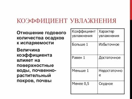 Что выражает коэффициент увлажнения
