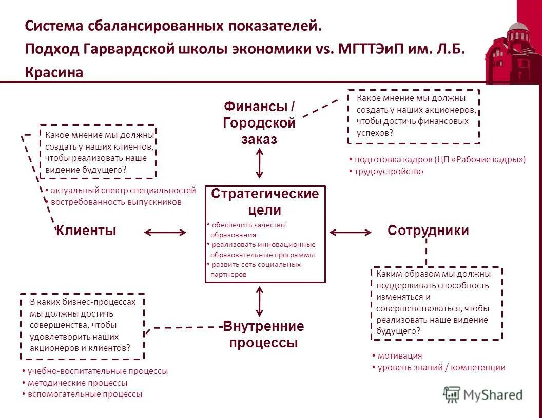Маркетинговые цели компании пример. Схема бизнес процессов верхнего уровня. Организация производственной среды. Создание должного уровня. Обеспечение производственной среды.