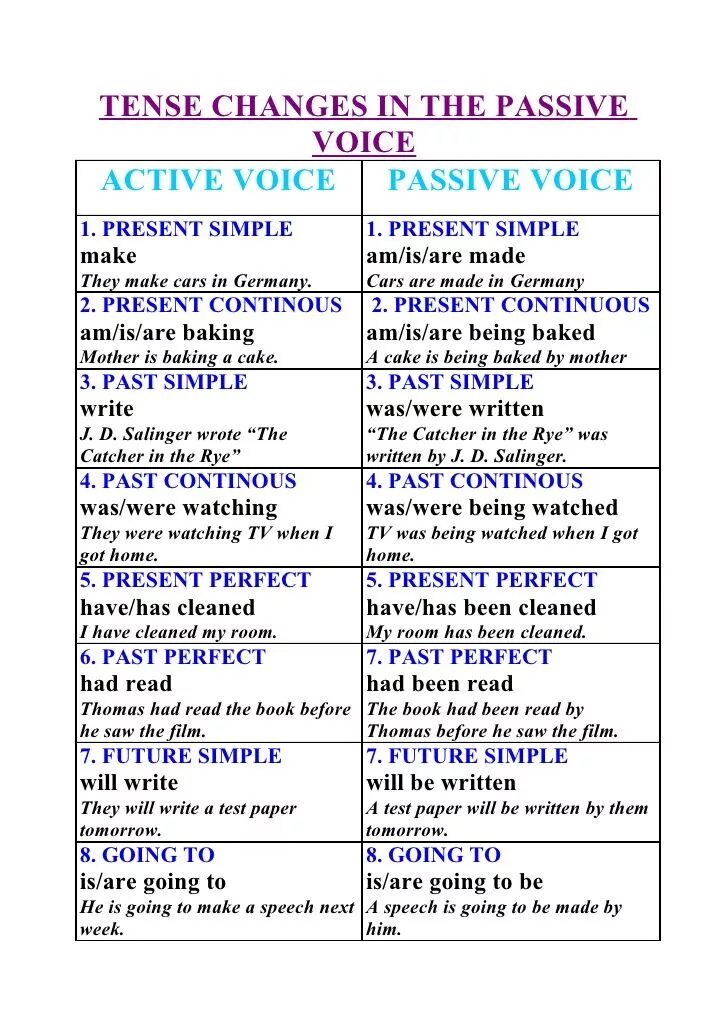 Преобразовать в пассивный залог. Active Voice в английском. Active and Passive Voice грамматика. Passive Voice в английском. Active Voice and Passive Voice.