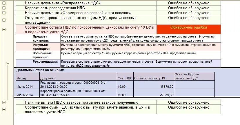 Ндс авансы код. Корректировка НДС. НДС С зачтенных авансов. Основной документ учета НДС. Предъявление НДС К вычету.