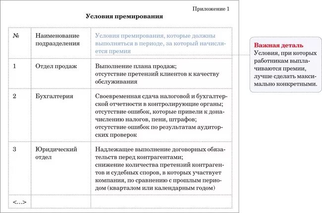 Прибыла областей включена премировать. Показатели премирования. Показатели премирования работников. Критерии премирования главного бухгалтера. Основания для премирования сотрудников.