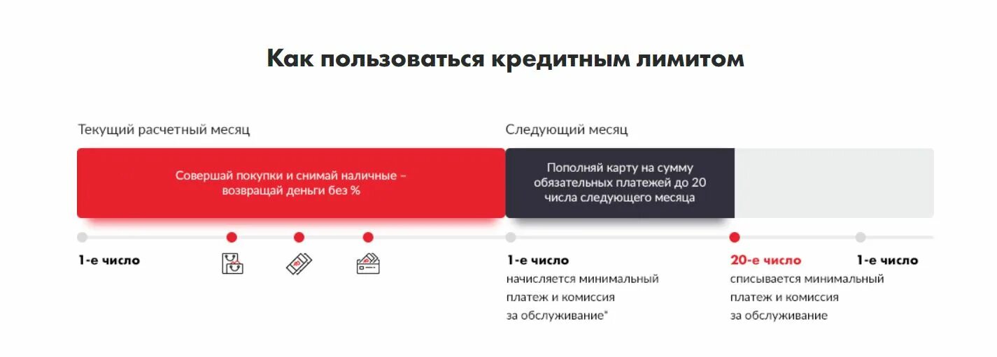 Кредитная карта с льготным периодом МТС банк. Льготный период кредитной карты. Расчетный период по кредитной карте. Кредитный лимит МТС.