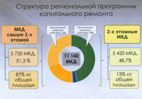Фонд капитального ремонта владимирской