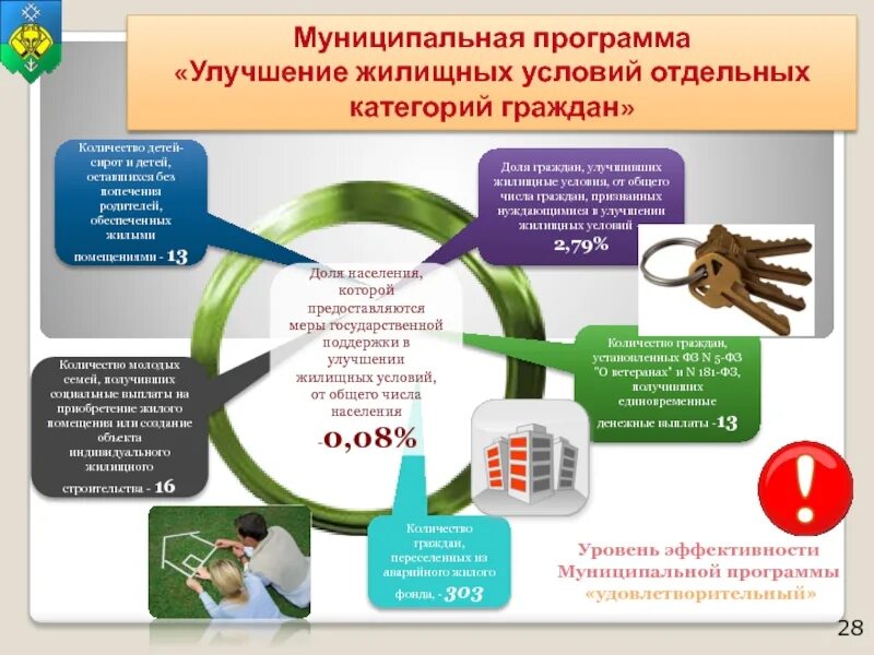 Улучшение жилищных условий программа. Улучшение жилищных условий граждан. Программа улучшения жилищных условий молодым. Рекомендации по улучшению жилищных условий. Получить статус нуждающихся в улучшении жилищных условий