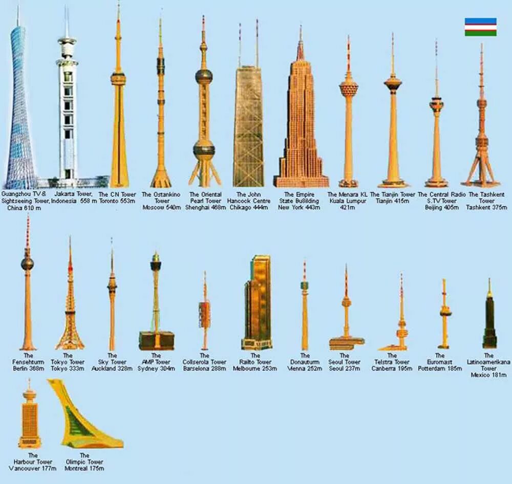 башня небесное дерево токио. телебашня токио sky tree. список самых высоких телебашен. самая высокая телебашня в мире. прыжок с бурдж халифа.