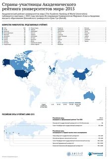 Рейтинг 2015