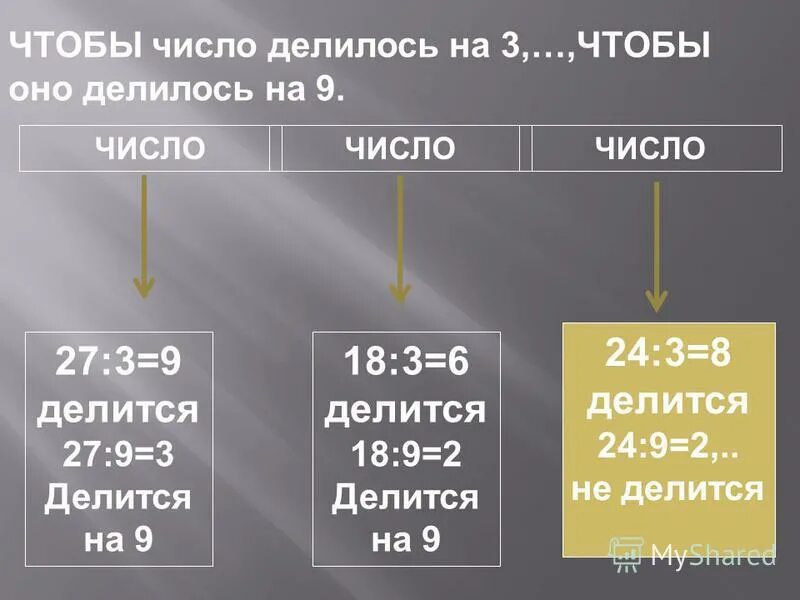 Числа делящиеся на три. Число 3 9 делилось на 6. Делимое делитель чему равно. Вставить пропущенные числа. Значение истинности число 6 делится на две и 3.