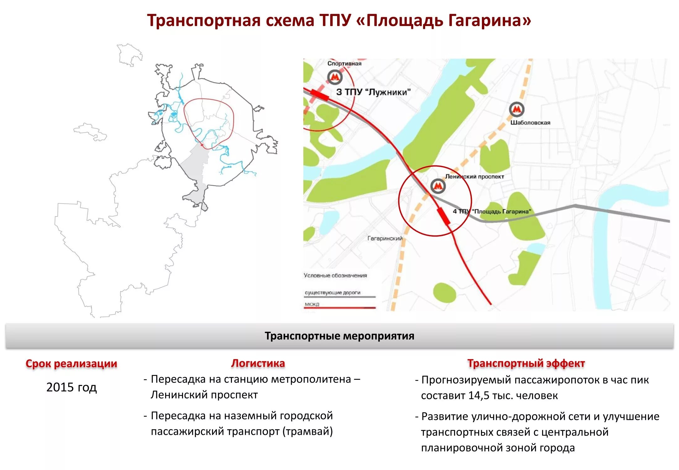 Бесплатные наземные пересадки. Пересадочный узел Нижегородская схема. ТПУ схема. ТПУ площадь Гагарина. Транспортно-пересадочный узел схема.