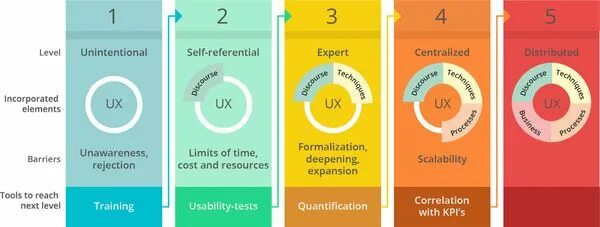 Ux ui вузы