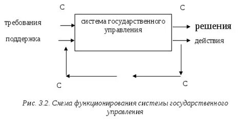 Управление системами государственного резерва