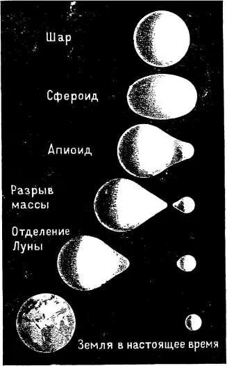 Гипотезы луны. Гипотеза центробежного отделения Луны. Гипотеза центробежного разделения Луны. Теория Дарвина о происхождении Луны. Гипотеза центробежного отделения Луны от земли.