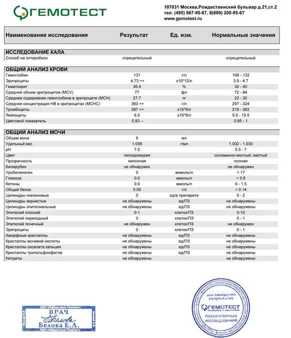 Сколько стоят анализы крови в гемотесте