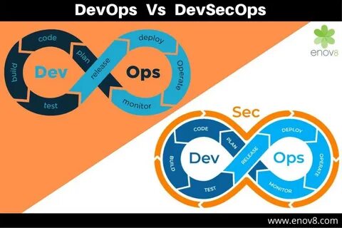 Devops что это